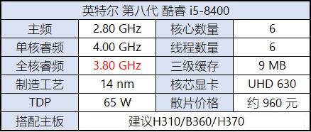 八代CPU有哪些？Intel八代酷睿、奔騰、賽揚(yáng)主板搭配攻略