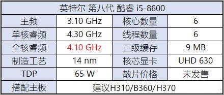 八代CPU有哪些？Intel八代酷睿、奔騰、賽揚(yáng)主板搭配攻略