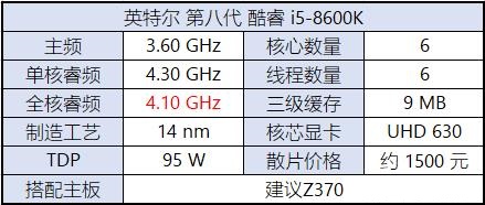 八代CPU有哪些？Intel八代酷睿、奔騰、賽揚(yáng)主板搭配攻略
