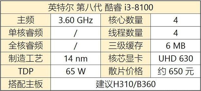 八代CPU有哪些？Intel八代酷睿、奔騰、賽揚(yáng)主板搭配攻略