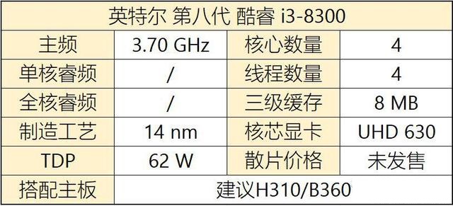 八代CPU有哪些？Intel八代酷睿、奔騰、賽揚(yáng)主板搭配攻略
