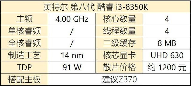 八代CPU有哪些？Intel八代酷睿、奔騰、賽揚(yáng)主板搭配攻略