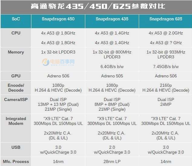 聯(lián)想S5和榮耀暢玩7C哪個(gè)好 榮耀暢玩7C和聯(lián)想S5區(qū)別對(duì)比