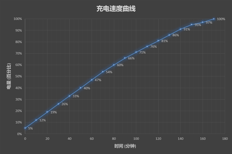 華為暢享8值得買(mǎi)嗎？華為暢享8評(píng)測(cè)