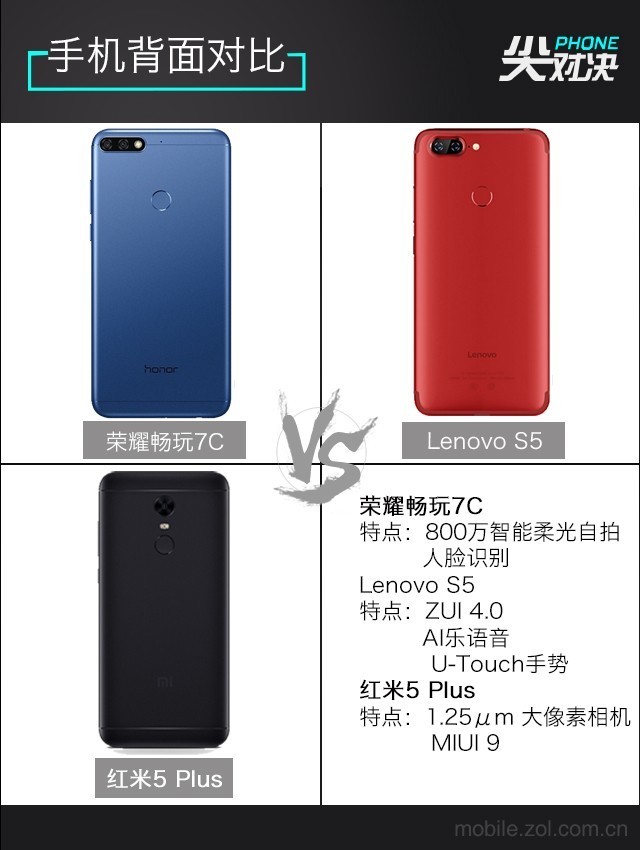 哪款更值得買？聯(lián)想S5、榮耀暢玩7C、紅米5 Plus對比評測