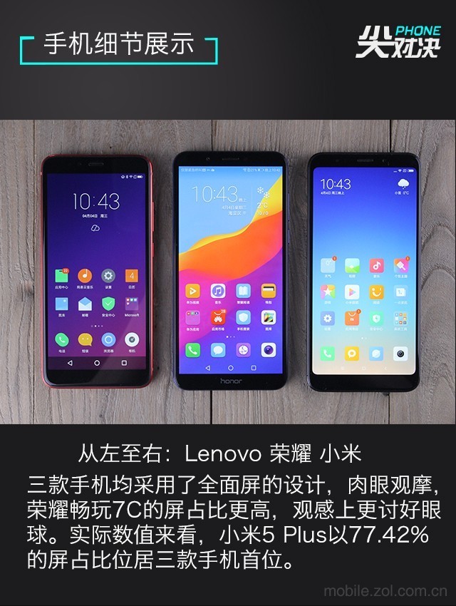 哪款更值得買？聯(lián)想S5、榮耀暢玩7C、紅米5 Plus對比評測