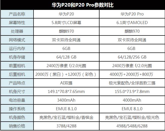 華為P20 Pro值得入手嗎？詳細(xì)的華為P20 Pro評(píng)測(cè)