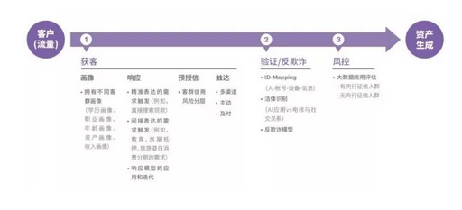 人工智能來了！全面解析智能金融六大應(yīng)用場景
