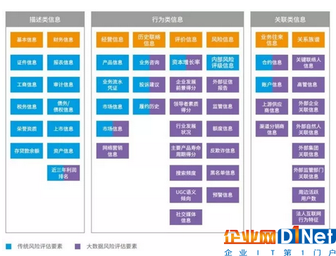 人工智能來了！全面解析智能金融六大應(yīng)用場景