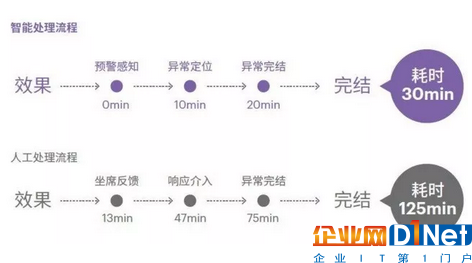 人工智能來了！全面解析智能金融六大應(yīng)用場景
