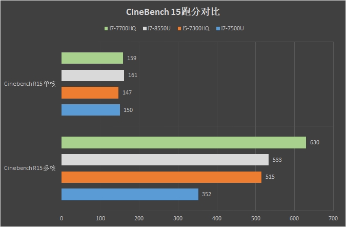 聯(lián)想小新潮7000怎么樣 聯(lián)想小新潮7000筆記本評(píng)測(cè)