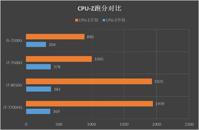 聯(lián)想小新潮7000怎么樣 聯(lián)想小新潮7000筆記本評(píng)測(cè)