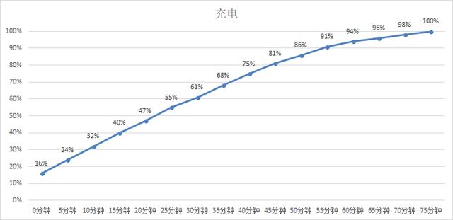 vivo X21i值得買嗎？vivo X21i評(píng)測