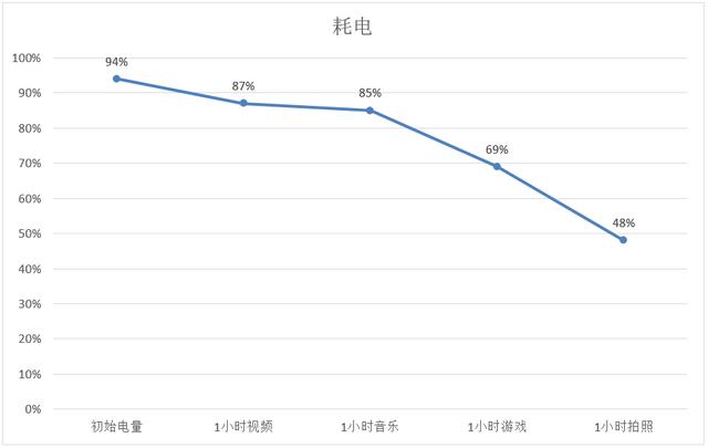 vivo X21i值得買嗎？vivo X21i評(píng)測
