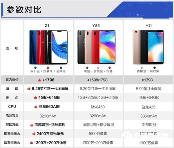 vivo Z1手機(jī)正式開啟預(yù)售：預(yù)售1798元，驍龍660