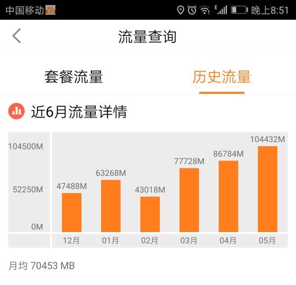 男子用流量狂看視頻被封！移動回復 ：最多100GB