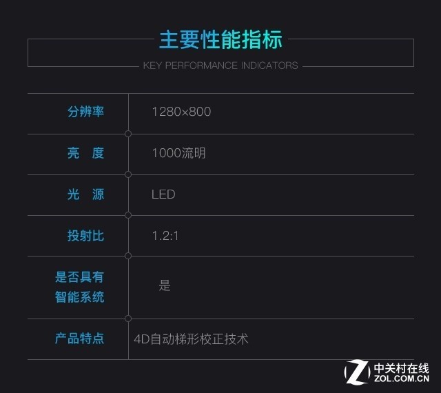 3299元側(cè)投神器 神畫Q1智能影院評測