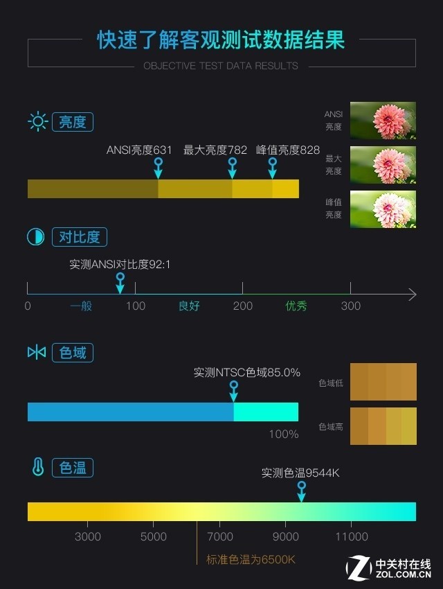 3299元側(cè)投神器 神畫Q1智能影院評測