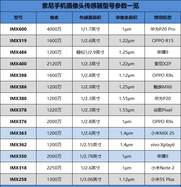 小米8 SE值得買嗎？小米8 SE評測