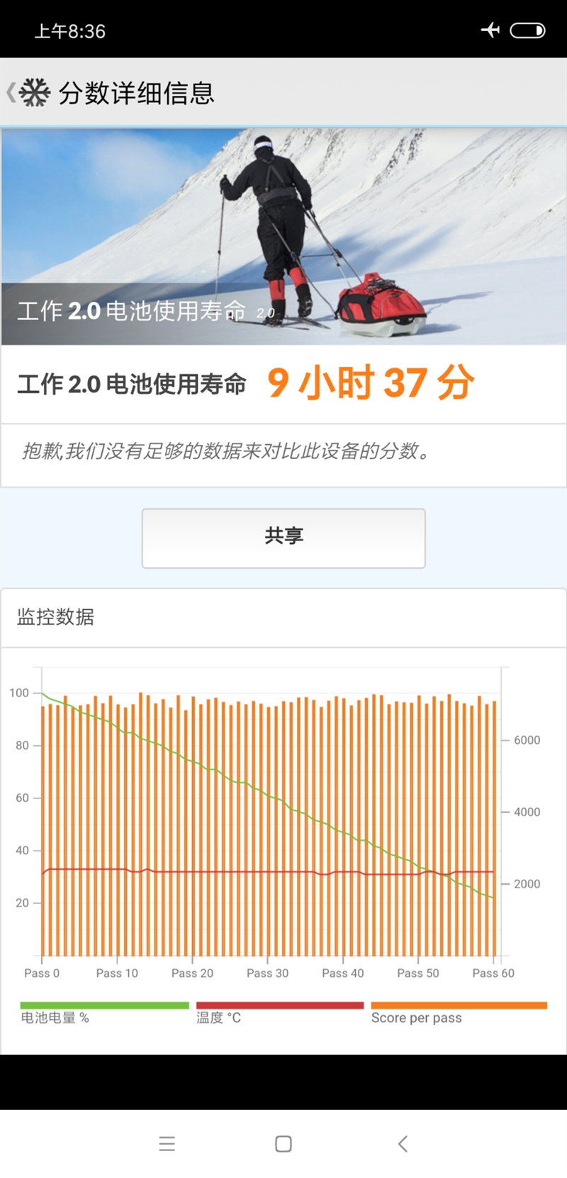 小米8 SE值得買嗎？小米8 SE評測