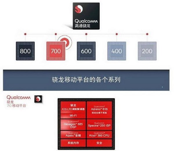 驍龍710和835哪個(gè)好 驍龍710和驍龍835區(qū)別對(duì)比