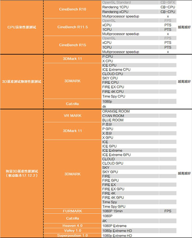 奔騰G5400怎么樣 值得入手嗎？詳細(xì)的奔騰G5400評(píng)測