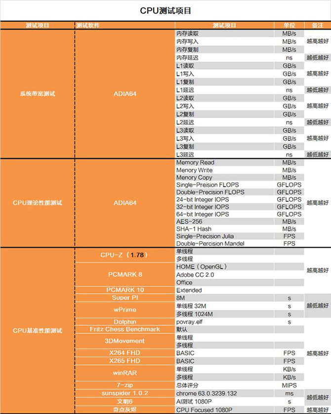 奔騰G5400怎么樣 值得入手嗎？詳細(xì)的奔騰G5400評(píng)測