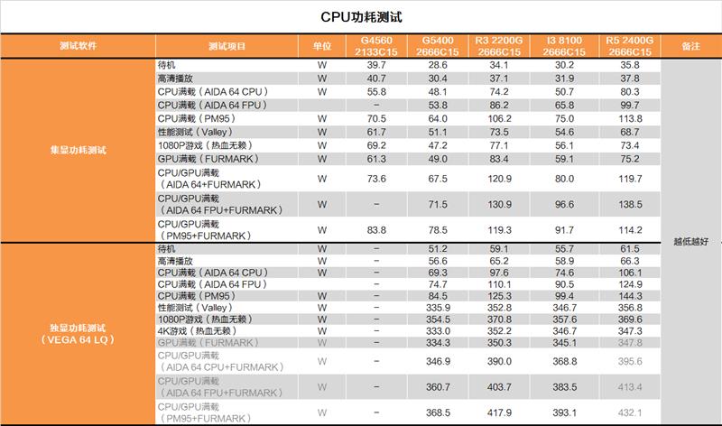 奔騰G5400怎么樣 值得入手嗎？詳細的奔騰G5400評測