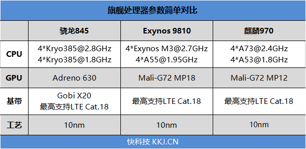 首發(fā)升降式相機(jī) vivo NEX評測：這才是未來的手機(jī)