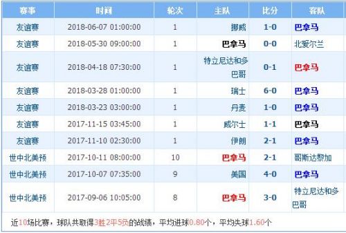 2018世界杯比利時(shí)vs巴拿馬誰會(huì)贏 比利時(shí)vs巴拿馬比分預(yù)測