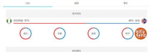 2018世界杯尼日利亞vs冰島誰會贏 尼日利亞vs冰島比分預(yù)測