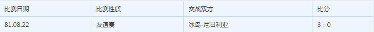 2018世界杯尼日利亞vs冰島誰會贏 尼日利亞vs冰島比分預(yù)測