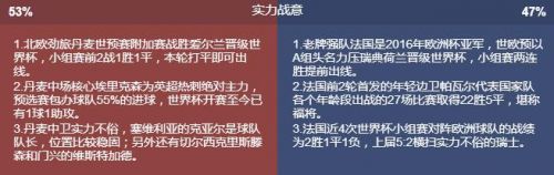 2018世界杯丹麥vs法國(guó)誰(shuí)會(huì)贏 丹麥vs法國(guó)比分預(yù)測(cè)