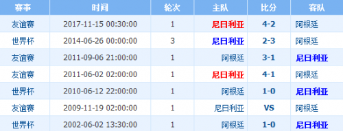 世界杯尼日利亞vs阿根廷誰會(huì)贏 尼日利亞vs阿根廷比分預(yù)測(cè)
