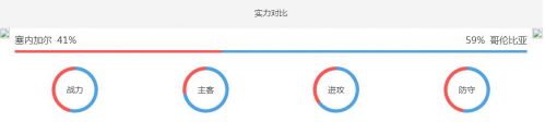 2018世界杯塞內加爾vs哥倫比亞誰會贏 塞內加爾vs哥倫比亞比分預測