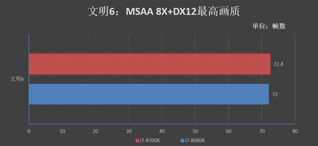 旗艦級的較量 i7-8086K和i7-8700K區別對比評測g