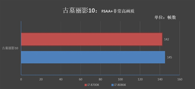 旗艦級的較量 i7-8086K和i7-8700K區別對比評測