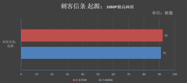 旗艦級的較量 i7-8086K和i7-8700K區別對比評測
