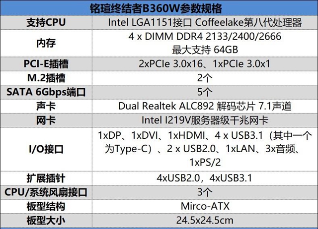銘瑄終結(jié)者B360W值得入手嗎 銘瑄終結(jié)者B360W評(píng)測(cè)