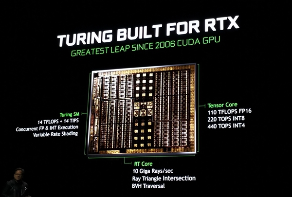 英偉達(dá)RTX2080/2080Ti/2070顯卡正式發(fā)布 國(guó)行已經(jīng)開(kāi)啟預(yù)約
