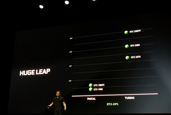 英偉達(dá)RTX2080/2080Ti/2070顯卡正式發(fā)布 國(guó)行已經(jīng)開(kāi)啟預(yù)約
