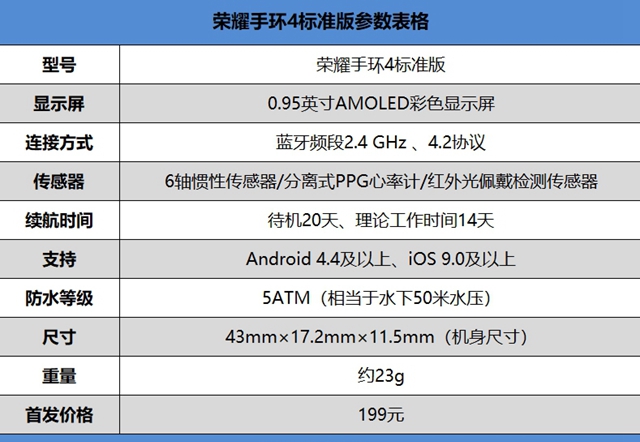 榮耀手環4評測 榮耀手環4值得買嗎？