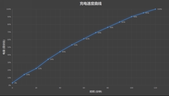 華為暢享Max值得買嗎？華為暢享MAX評測