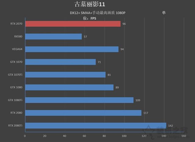 NVIDIA GeForce RTX2070顯卡全面評(píng)測(cè)：成功取代GTX1080