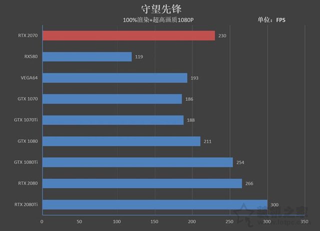 NVIDIA GeForce RTX2070顯卡全面評(píng)測(cè)：成功取代GTX1080