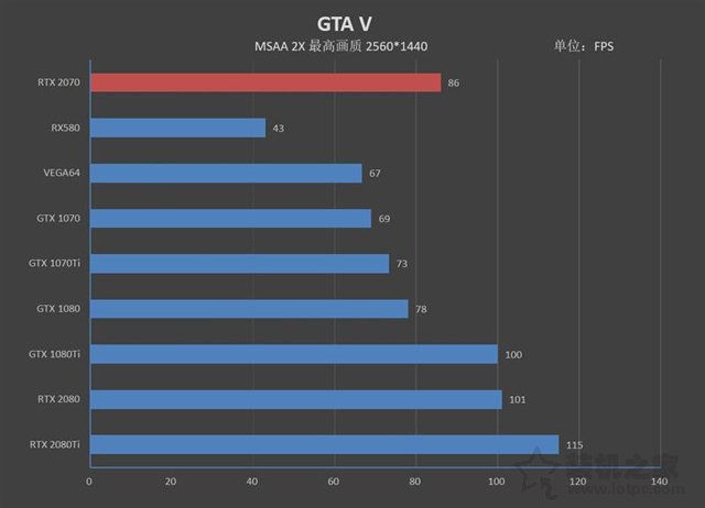 NVIDIA GeForce RTX2070顯卡全面評(píng)測(cè)：成功取代GTX1080