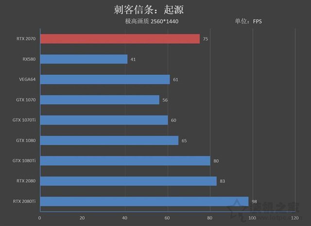 NVIDIA GeForce RTX2070顯卡全面評(píng)測(cè)：成功取代GTX1080
