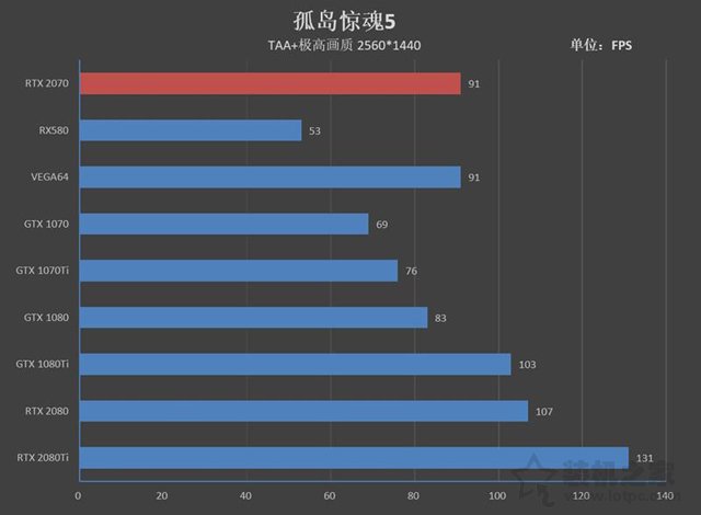 NVIDIA GeForce RTX2070顯卡全面評(píng)測(cè)：成功取代GTX1080