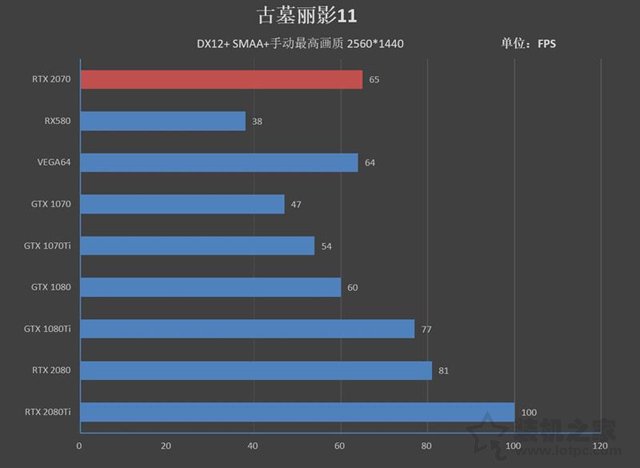 NVIDIA GeForce RTX2070顯卡全面評(píng)測(cè)：成功取代GTX1080