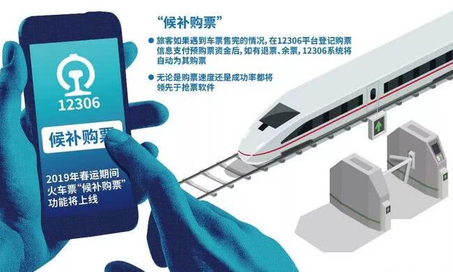 2019春運(yùn)火車(chē)票搶票攻略：善用“候補(bǔ)購(gòu)票” 撿漏搶票技巧